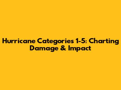 Hurricane Categories 1-5: Charting Damage & Impact