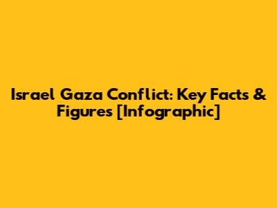 Israel Gaza Conflict: Key Facts & Figures [Infographic]
