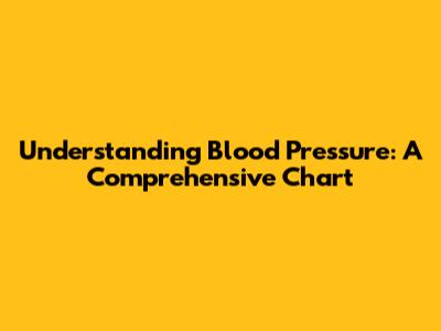 Understanding Blood Pressure: A Comprehensive Chart
